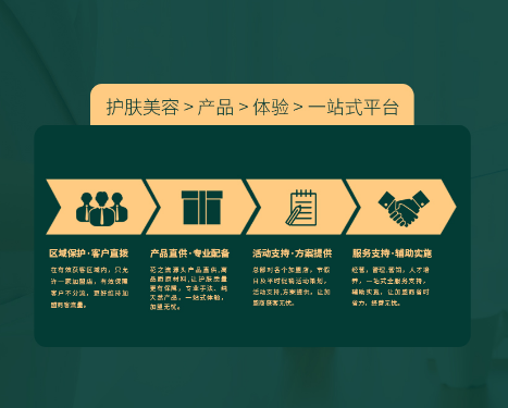 开美容加盟店这些事情要做好